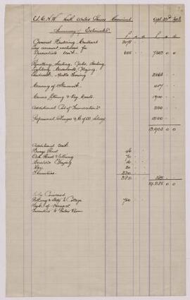 Summary of Estimates,