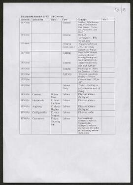 Parliamentary Election addresses and leaflets