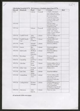 Parliamentary Election addresses and leaflets