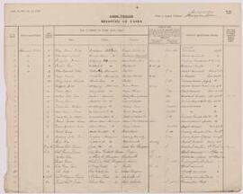 Register of appeal cases,